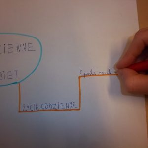 Grupowe notatki